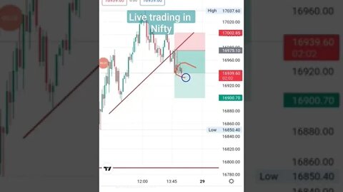 nifty live trading video