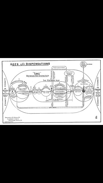 Dispensational Proof