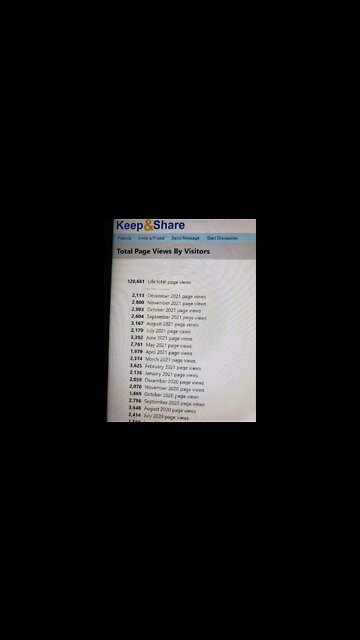 My share page visits