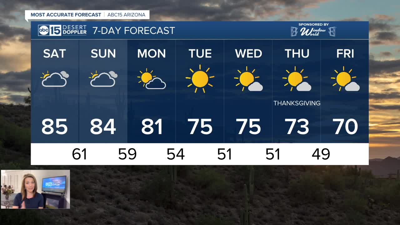 FORECAST: Warm weekend in the Valley