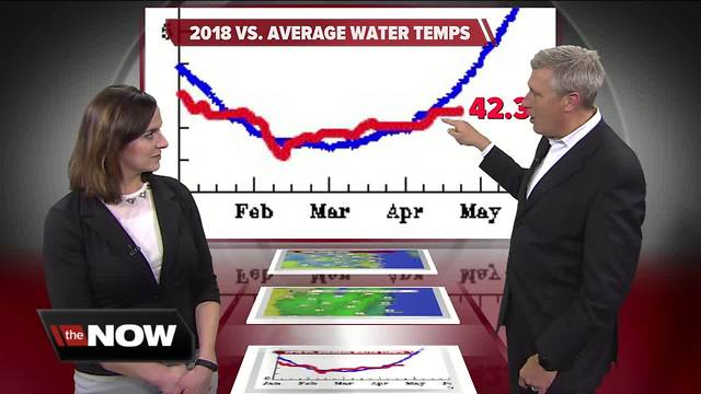 Geeking Out: Lake Michigan temperatures