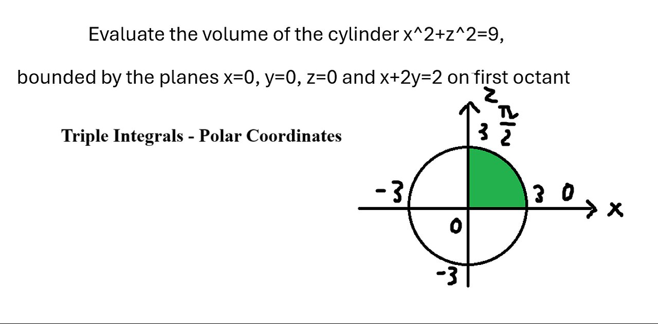 Polar Coordinates: Evaluate the volume of the cylinder x^2+z^2=9, bounded by the planes
