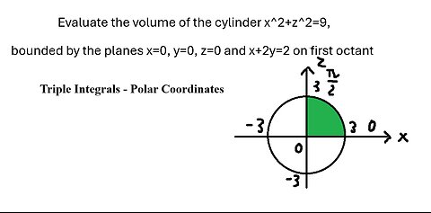 Polar Coordinates: Evaluate the volume of the cylinder x^2+z^2=9, bounded by the planes