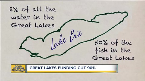 The fight to protect the Great Lakes