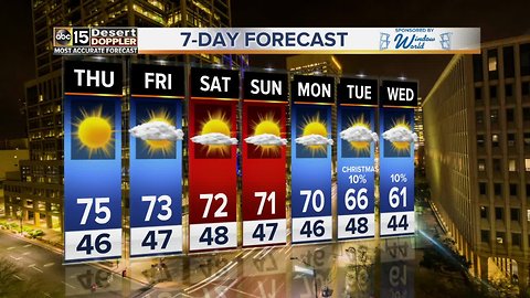 Beautiful weekend on tap in the Valley