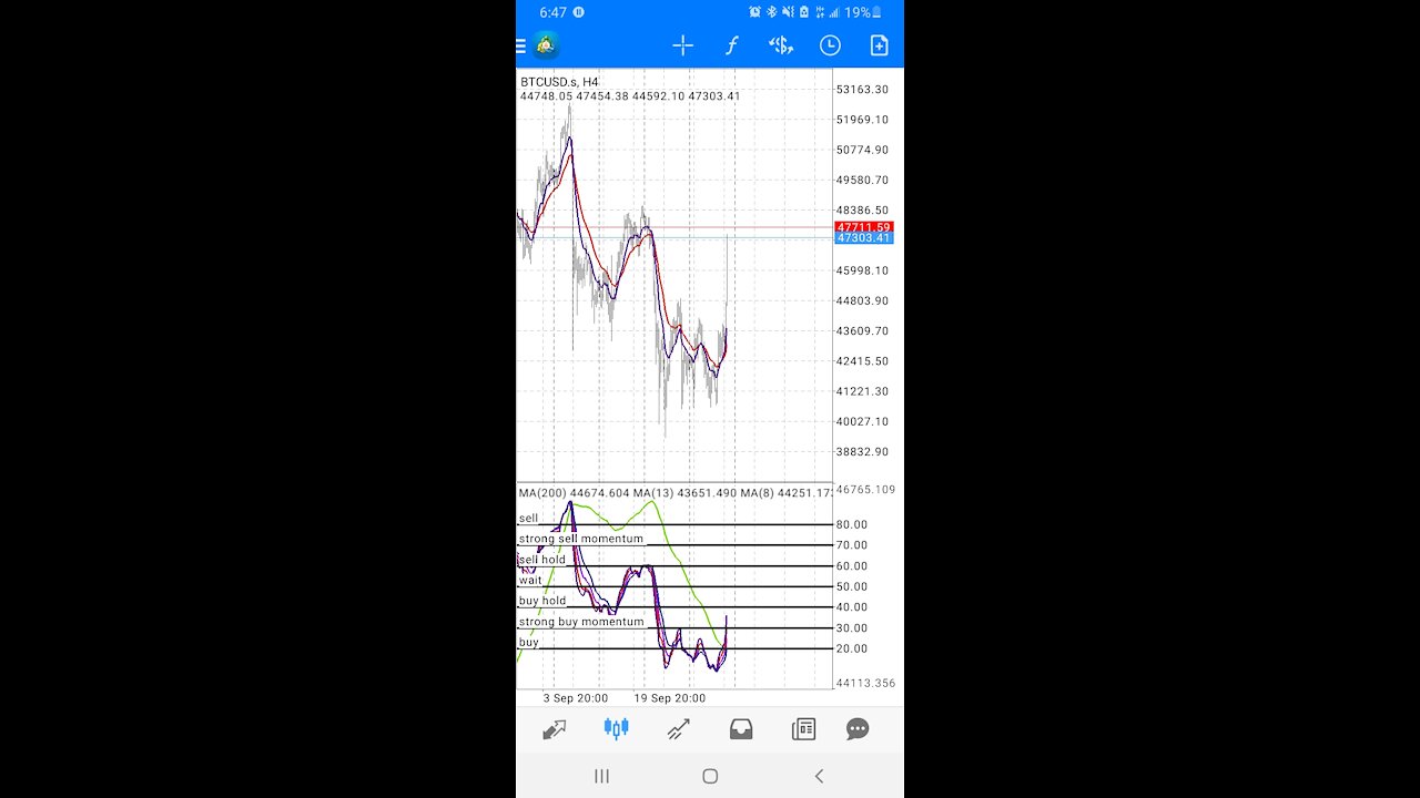 Forex trading