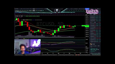 Bitcoin How To Prepare For The Next 30% Move.