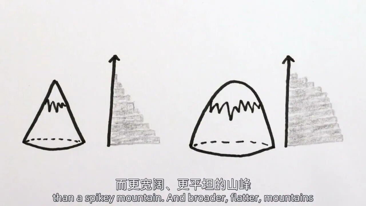 Chinese dubbing 】 top heavy! Why the top of the hill than a mountain