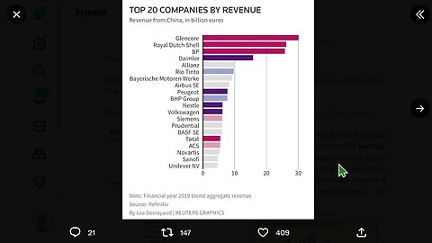 中國營收前20強企業