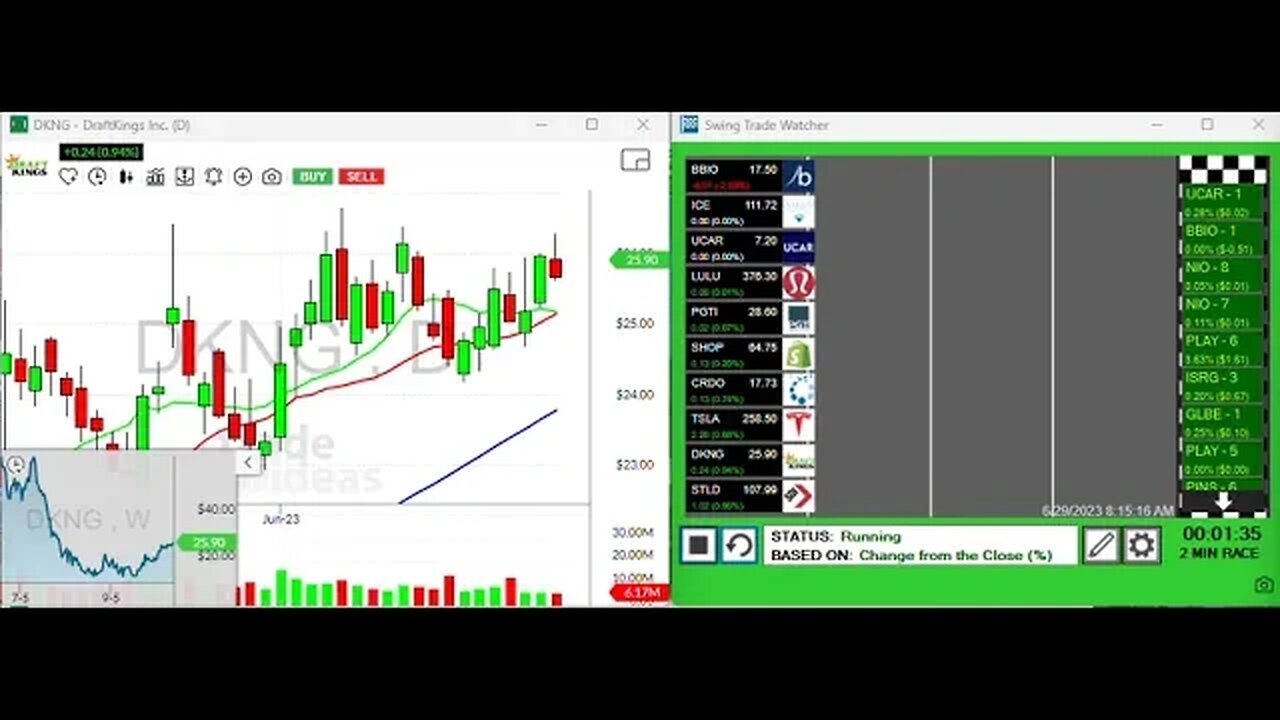 Andy's morning swing picks. Trade-ideas Traders eye