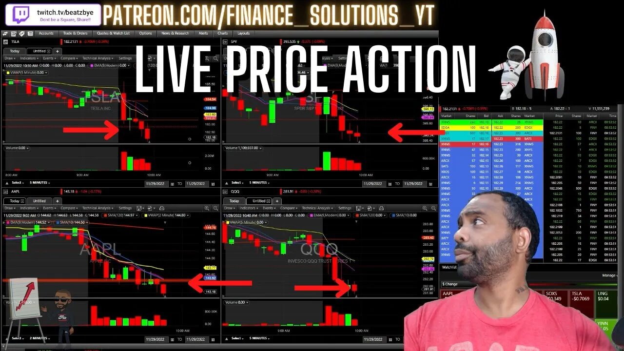 LIVE PRICE ACTION & ANALYSIS LIVE TRADING FINANCE SOLUTIONS Part 4