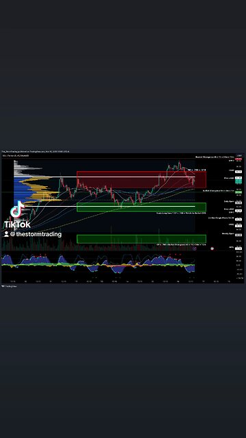 $SOL #Solana - 1H Update #Solana is displaying a fairly substantial bearish divergence on the daily