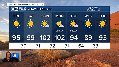 FORECAST: Triple digits back this weekend!