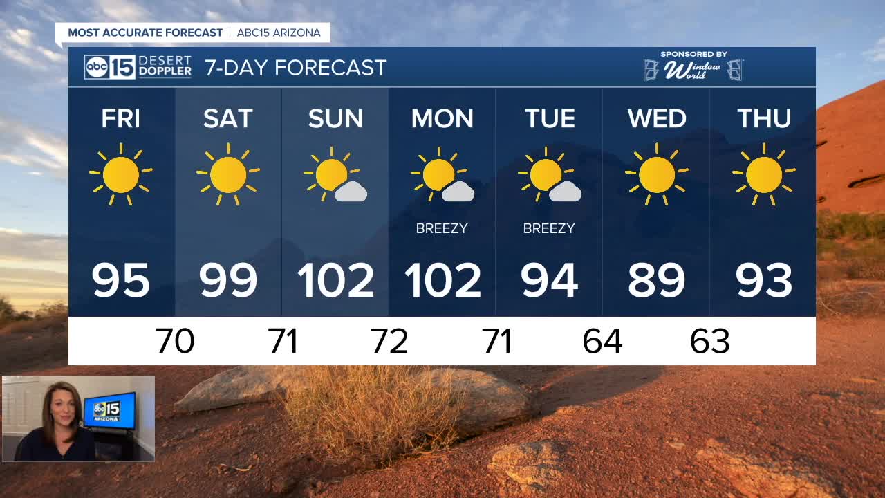 FORECAST: Triple digits back this weekend!