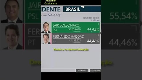 PURA TRISTEZA: Bonner anunciando a eleição de Bolsonaro (2018)