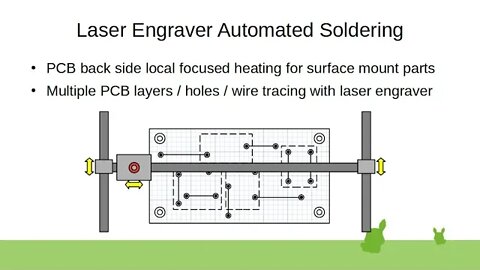 Laser Engraver Automated Soldering