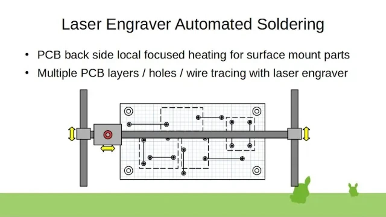 Laser Engraver Automated Soldering