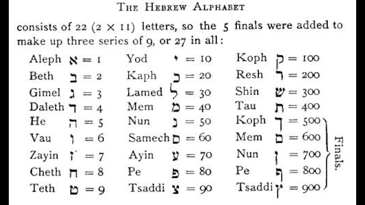 Jesus Revealed Through Gematria