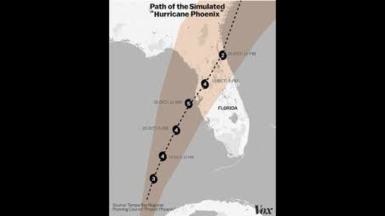 Tampa’s Hurricane Phoenix simulation anticipated Category 5 hurricane