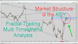 EURUSD multi time frame price action analysis fractal trading