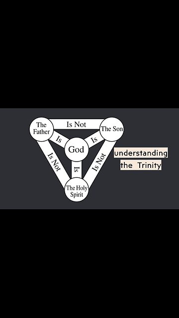 Understanding What is the trinity - R.C. Sproul