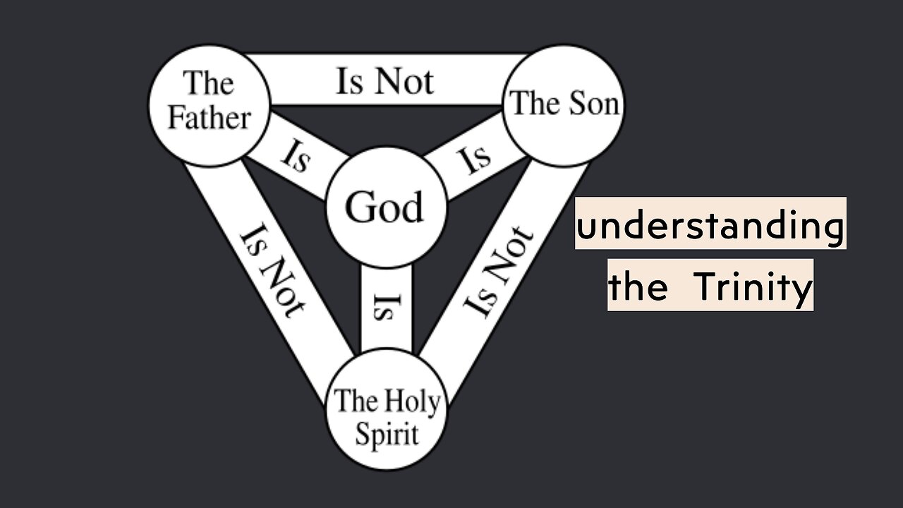 Understanding What is the trinity - R.C. Sproul