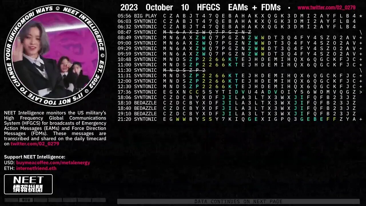 October 10 2023 Emergency Action Messages – US HFGCS EAMs + FDMs