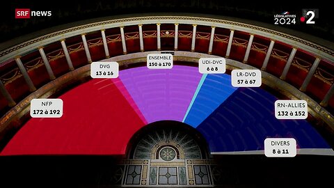 Parlamentswahl in Frankreich