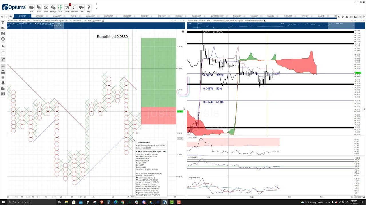 IoTeX (IOTX) Cryptocurrency Price Prediction, Forecast, and Technical Analysis - Oct 5th, 2021