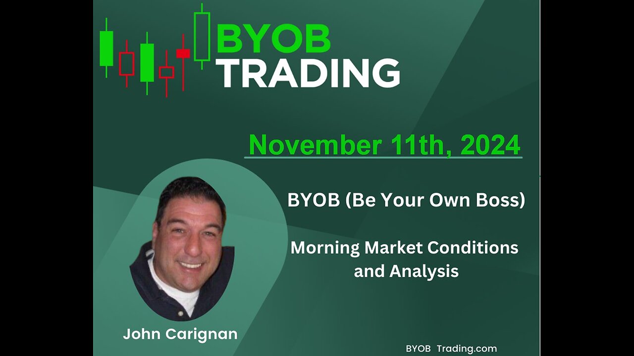 November 11th, 2024 BYOB Morning Market Conditions and Analysis. For educational purposes only.