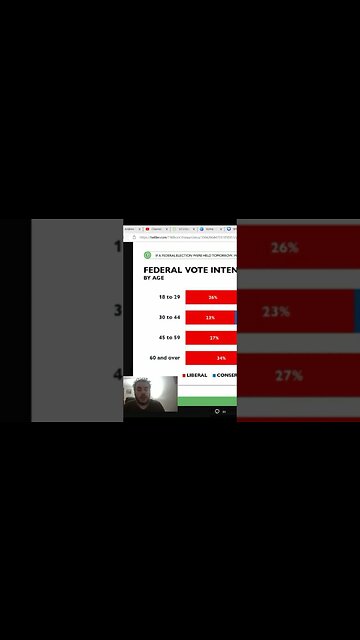 Will Pierre Poilievre be the NEXT Prime Minister?