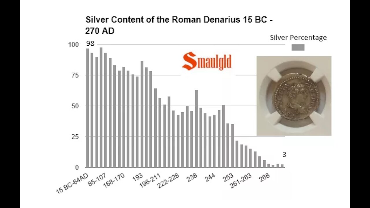 The Decline and Fall of the World's First Silver Empire