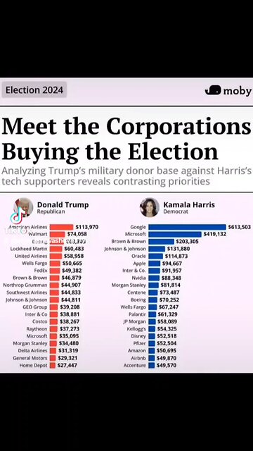 the American Presidency is a subscription service for corporations every 4 years