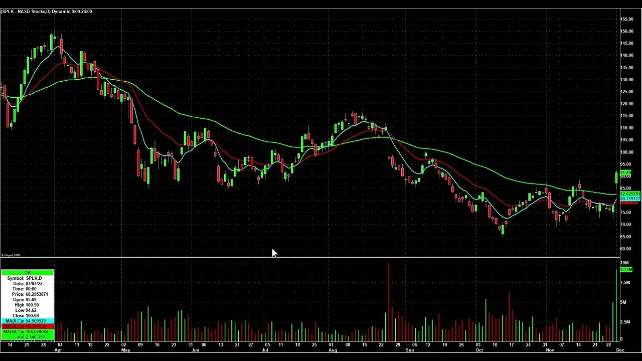 Day Trading Watch List Video for December 2nd