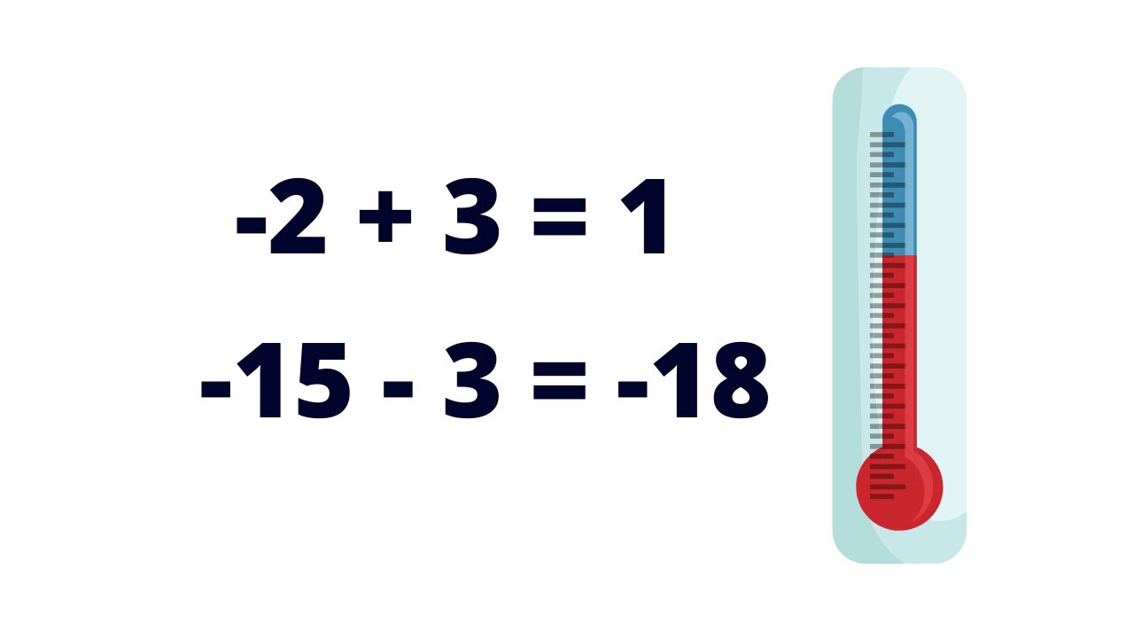 Adding and Subtracting Integers - Absolute Value - IntoMath