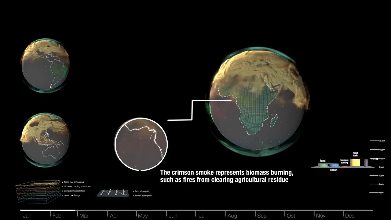 Carbon dioxide emissions visualisation