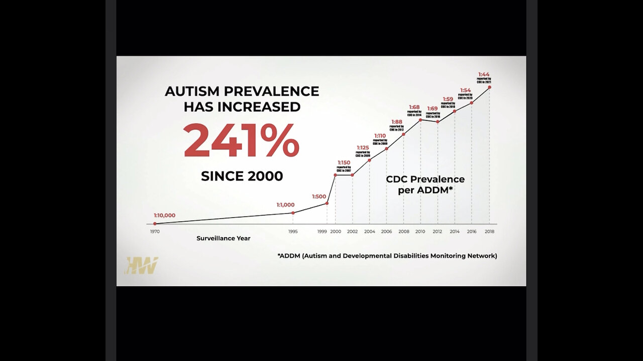 Vaccine damages beyond belief.