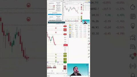 The Trading Week In 3D 🛎️ #marketcommentary by #tradewithufos