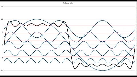 How many harmonics for THD???