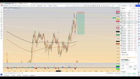 Chart Review: June 11 - Forex