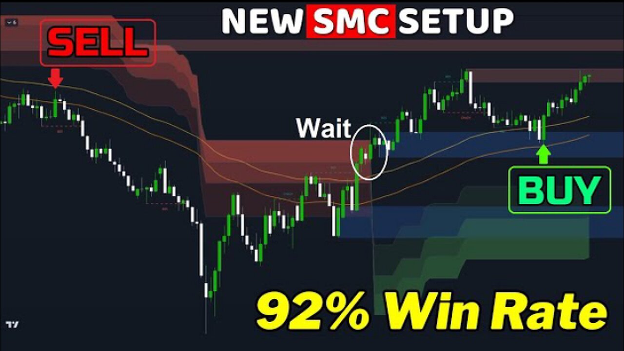 The Most Accurate Market Structure Indicator Tradingview For Day Trading