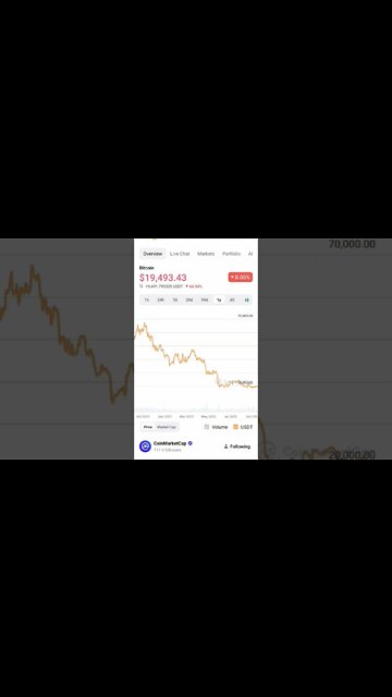 BITCOIN MARKET TECHNICAL ANALYSIS BTC PRICE PREDICTION 😭 #cryptoinvesting #bitcoinpriceprediction