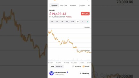 BITCOIN MARKET TECHNICAL ANALYSIS BTC PRICE PREDICTION 😭 #cryptoinvesting #bitcoinpriceprediction