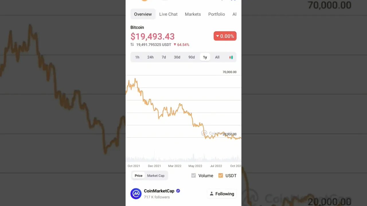 BITCOIN MARKET TECHNICAL ANALYSIS BTC PRICE PREDICTION 😠#cryptoinvesting #bitcoinpriceprediction