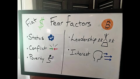 SHORT: How Fear Factors into the Bitcoin Standard, Ep. 218 The Breakup