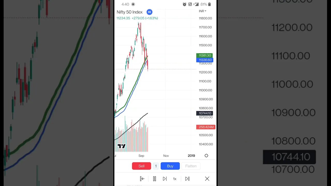 Important scenes that gave us chills #shortsfeed #shorts #nifty #nifty50 abt gnus stock