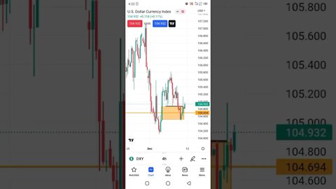 Synthetic indices 12 -16 Dec #shorts