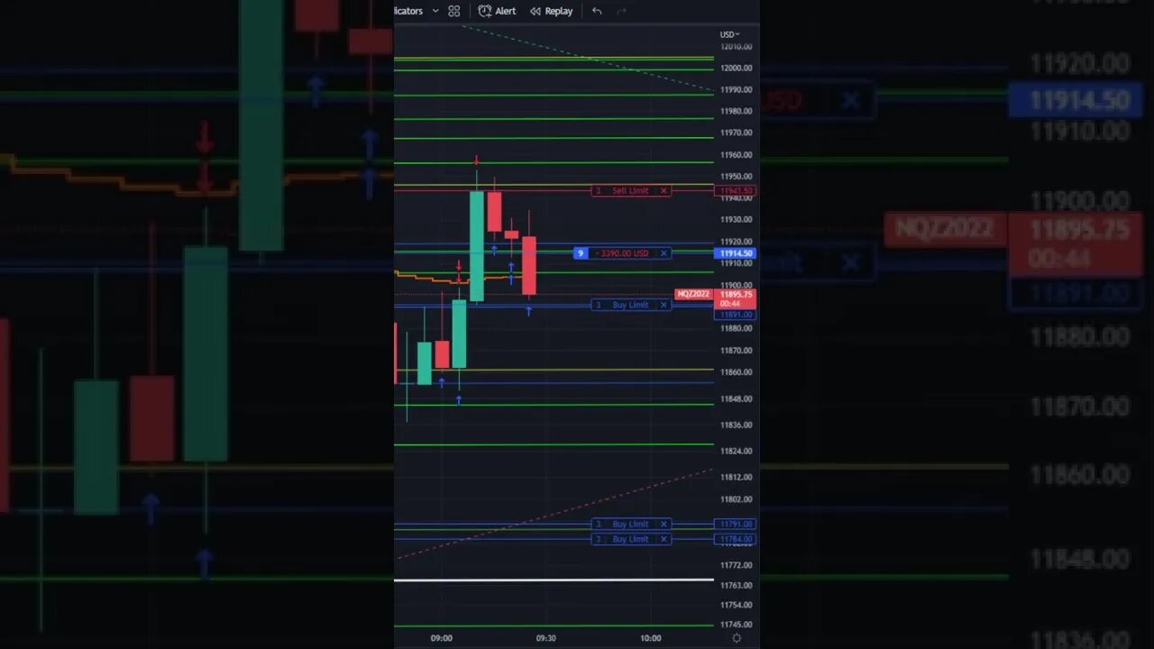 Full video Nasdaq futures trading