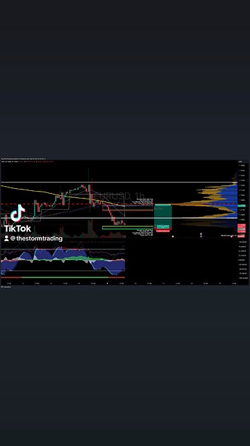 $EURUSD | 1H Trade Setup Update 🟢 Long Position: - Entry: Long at 1.103
