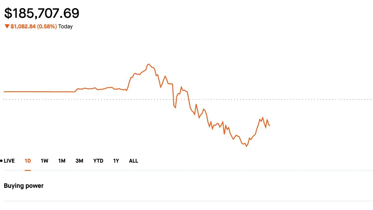 Lost 1K Today :( | Selling Options | Credit Spreads | Dividend Portfolio | 7/18/2023